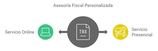 asesoría online fiscal y laboral