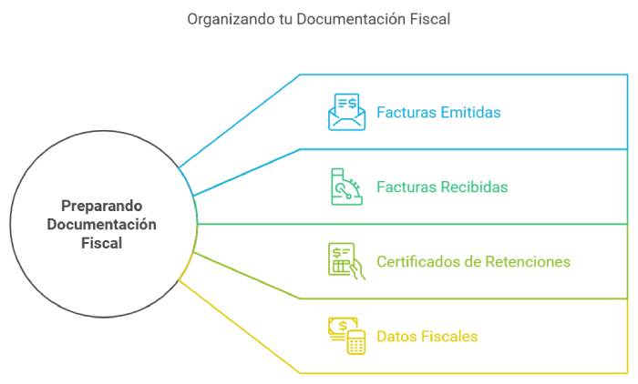 preparar documentaci贸n y revisar declaraciones fiscales
